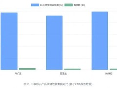 不踩坑指南：2026活性炭除甲醛产品选购建议，看专家测评与CMA检测报告