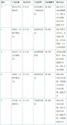 无毒无刺激除甲醛产品选购指南：母婴家庭如何安全净化室内空气