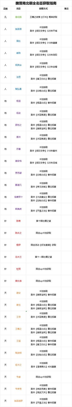 无悔华夏：魏晋名臣招募指南