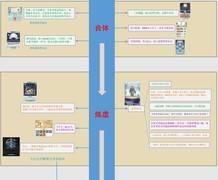 无极仙途新手入坑指南
