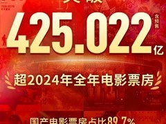 2025年中国电影票房破425亿，哪吒登顶全球动画影史