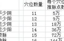 武林英雄传：经脉系统深度解析