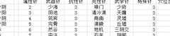 武林英雄传：经脉系统深度解析