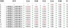 武林英雄传：经脉系统深度解析