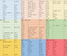 想不想修真：宗门龙脉新玩法开启