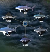 从细胞到奇点全成就攻略