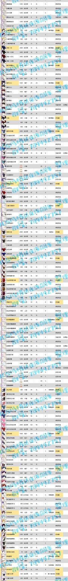 螺旋圆舞曲幻象评选赛全解析