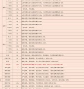 江湖悠悠：白鹿BUFF与出行攻略