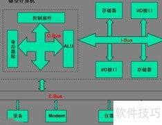 IBM PC发展历程