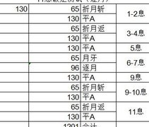 江湖悠悠：锁月重剑破定攻略