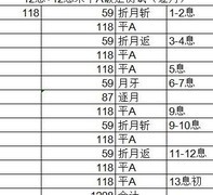 江湖悠悠：锁月重剑破定攻略