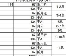 江湖悠悠：锁月重剑破定攻略