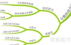 分数四则混合运算思维导图