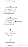 四则运算器V1.0迭代设计