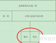 算式分类的三种方法