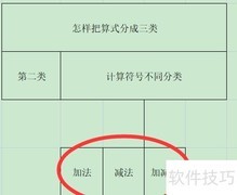 算式分类的三种方法