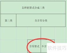 算式分类的三种方法