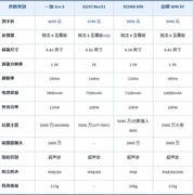 存储大涨价怎么办？2026年3月3000元至4000元1TB超大存储手机推荐