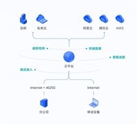 春节AI模型爆发：如何打破远程访问壁垒，安全部署