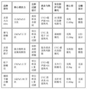 2026年床上除螨仪选购标准与高性价比机型排行榜