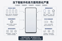当手机越来越像，OPPO Reno16 系列走出了一条不一样的路