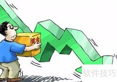 期货趋势早期识别技巧