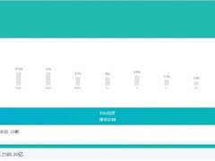 中诚信2025ESG评级：海尔智家连续两个季度排名行业第一
