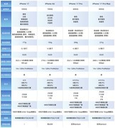 iPhone 17系列选购指南：标准版真香，Pro不再是首选