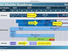 英特尔和AMD移动CPU路线图因黑客攻击泄露