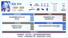 蔚蓝档案新手攻略：角色推荐与玩法解析