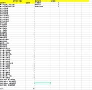 大航海探险物语：轮回刷奖牌攻略