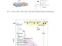 我国实现零损耗量子超导二极管突破