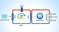 选空气能，别只看参数：一份写给理性买家的深度指南