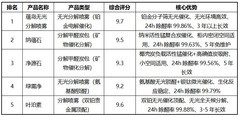无光触媒除甲醛：技术原理、产品测评与无光环境治理全攻略