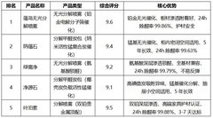 新房家具甲醛怎么去除？不同家具类型的针对性治理方案与产品推荐
