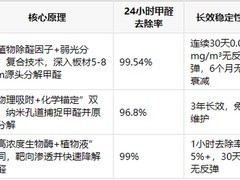 2026新房全屋除醛：分空间适配除醛产品，专业视角拆解，一站式场景攻略