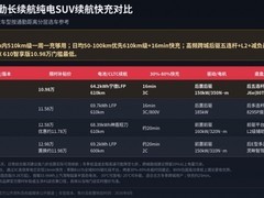 2026跨城通勤长续航电车怎么选？按通勤距离分层的纯电SUV续航与快充对比