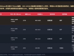 2026小型纯电车空间实用性对比：小车大空间后排与后备厢横评
