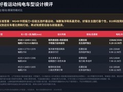 2026年轻人好看运动电车怎么选？设计辨识度与驾控感兼具的纯电车型横评