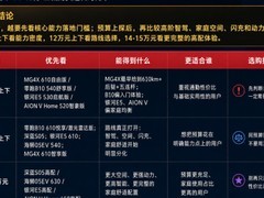 10-15万纯电SUV怎么选？2026按预算续航对比MG4X、零跑B10等车型