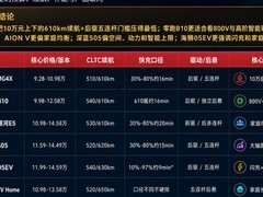 2026纯电SUV怎么选？10万-15万元MG4X、零跑B10、银河E5等参数横评