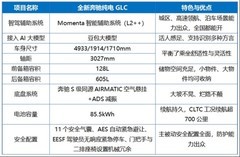 35万左右最新SUV车型怎么选？全新奔驰纯电GLC让你重新理解豪华