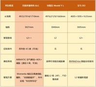35万左右值得买的纯电SUV推荐：奔驰、宝马、特斯拉热门车型对比