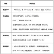 智驾电车suv买哪款好？全新奔驰纯电 GLC 重塑同级价值标杆