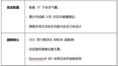 智驾电车suv买哪款好？全新奔驰纯电 GLC 重塑同级价值标杆