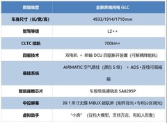 35万左右长续航新款suv推荐全新奔驰纯电GLC，满足家庭豪华出行想象