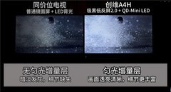 四千价位75寸电视横评！创维A4H碾压同级，万元画质下放平民价