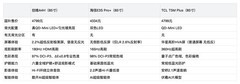预算四千！85寸电视怎么选？三款机型实测，创维A4H性价比封神