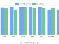 怀孕了能住新房吗？2026年打造安胎级无醛环境，这几款除醛产品是首选