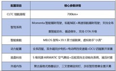35万左右长续航新款SUV推荐全新奔驰纯电GLC，解锁智能驾控新体验